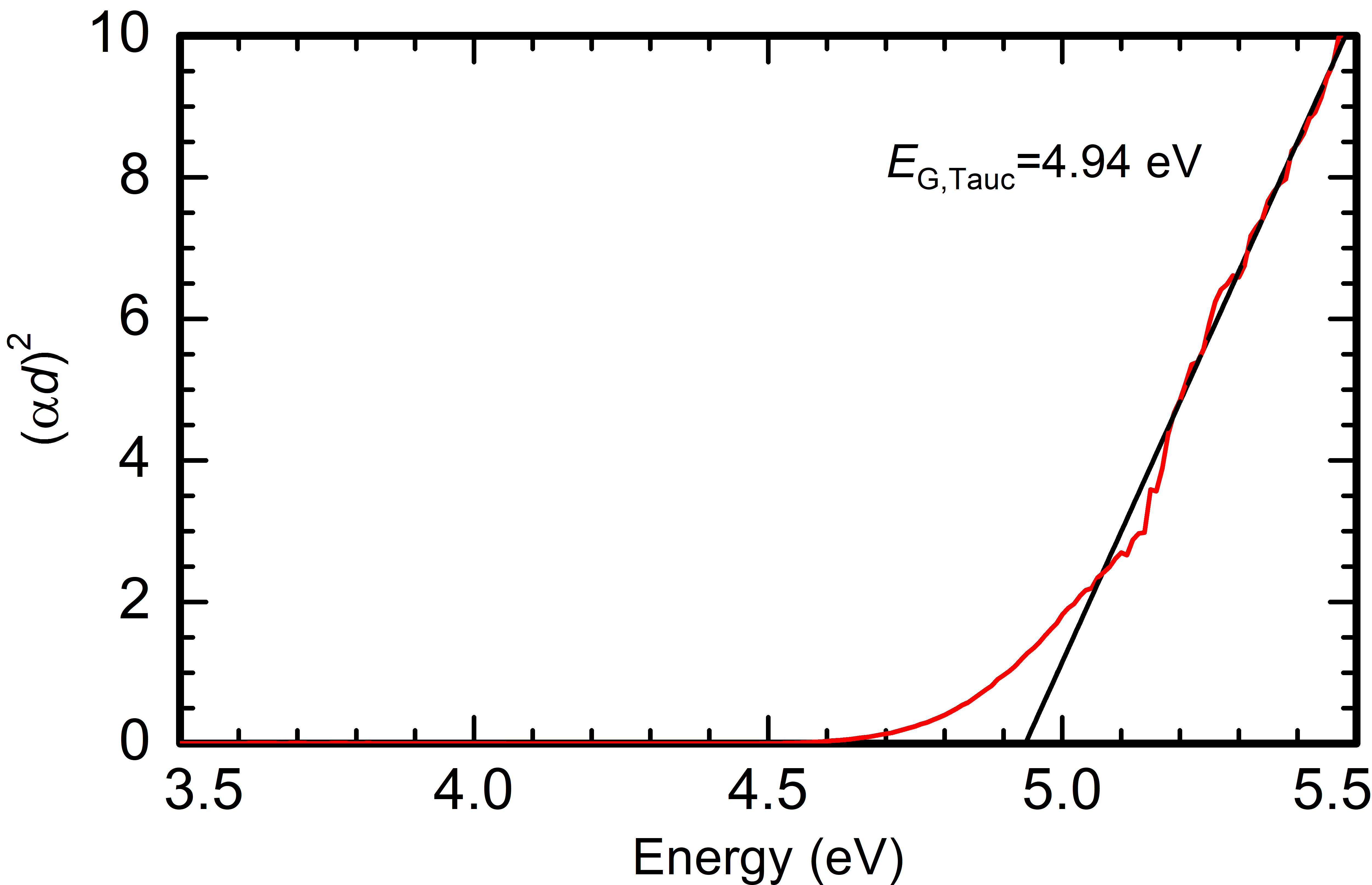 Tauc-Plot